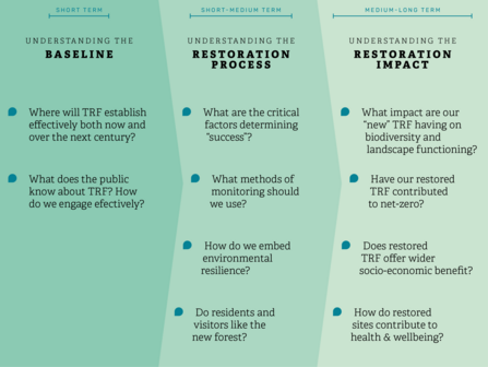 TRF research priorities